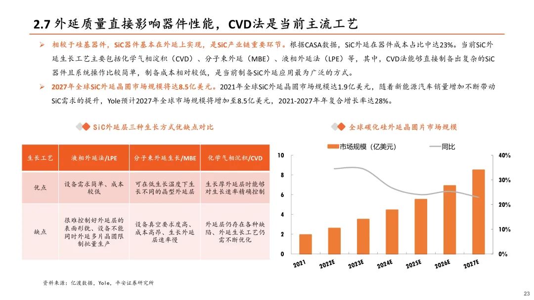 【平安证券】电子行业深度报告-半导体行业系列专题之碳化硅：衬底产能持续扩充，关注渗透加速下的国产化机会