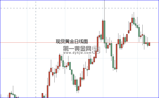 又一官员“转鸽”?美联储“三把手”改口称开始考虑降息!黄金TD横盘震荡