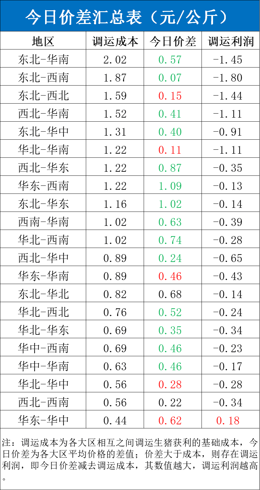 {}每日猪讯1.12,第5张