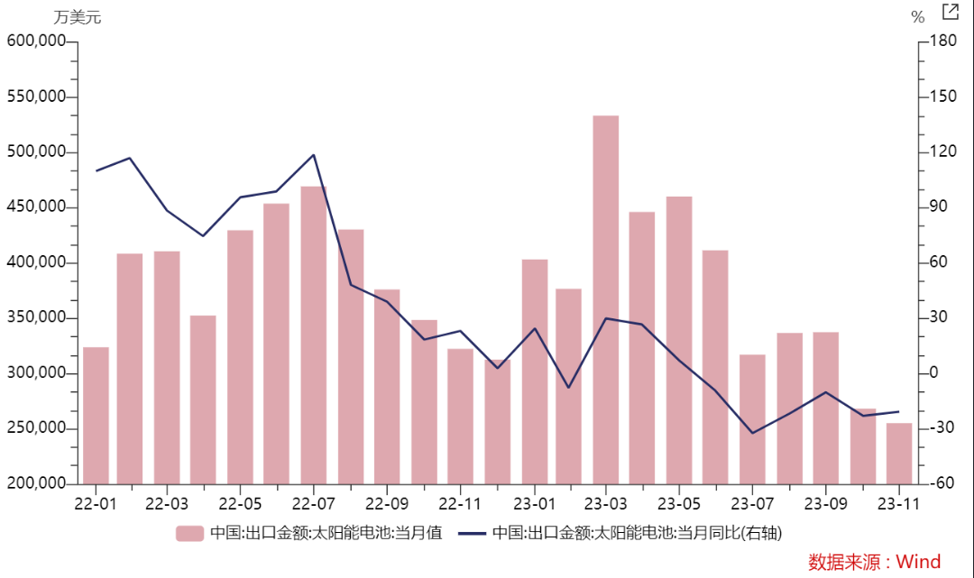 光伏盘中发力，光伏50ETF涨超2%