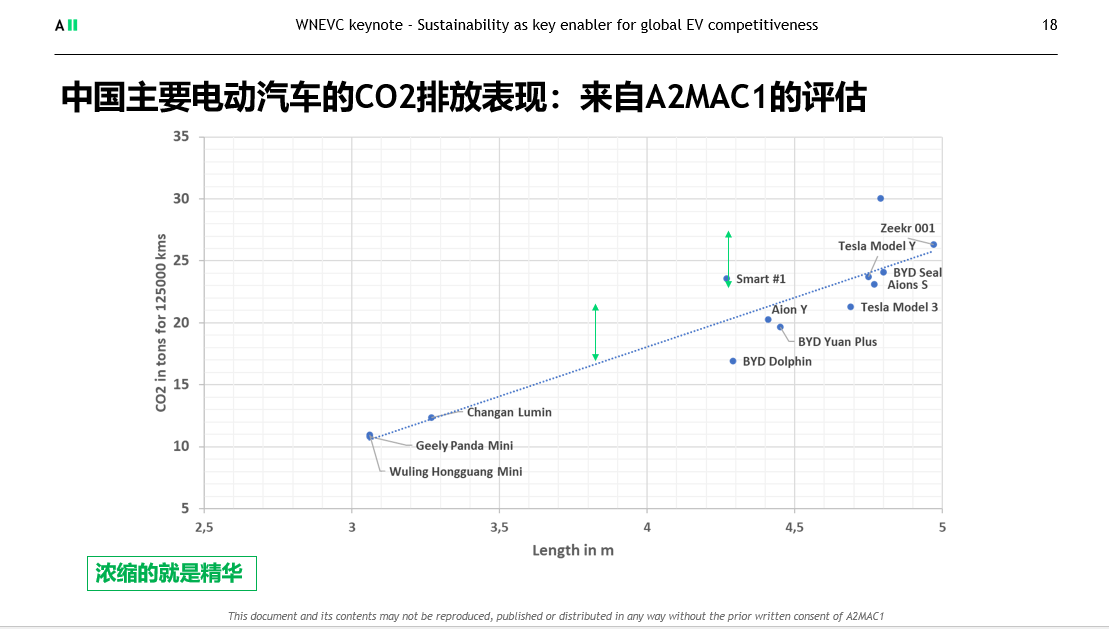 图源:A2MAC1