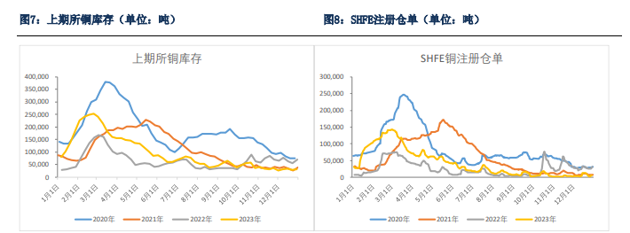 關聯品種滬銅所屬公司：銀河期貨