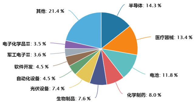 多行业飘红，A股放量大涨