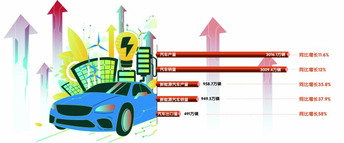 中国汽车业“开出”历史最好成绩