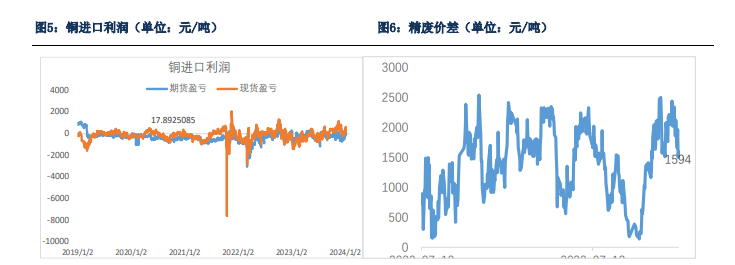 關聯品種滬銅所屬公司：銀河期貨