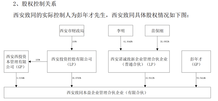 图片来源:科华生物公告