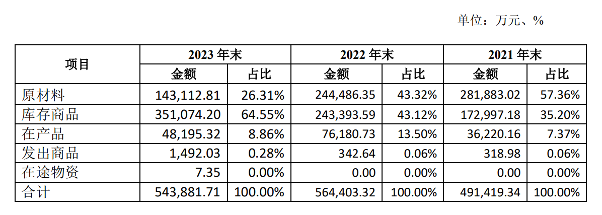 数据来源:健友股份公告