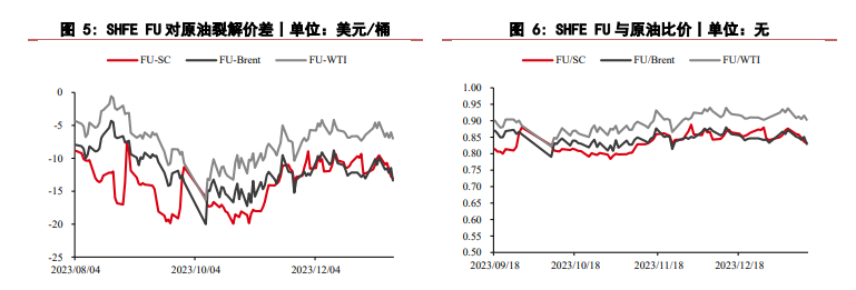 關聯品種燃料油所屬公司：華泰期貨