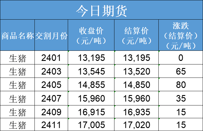 {}每日猪讯1.12,第4张