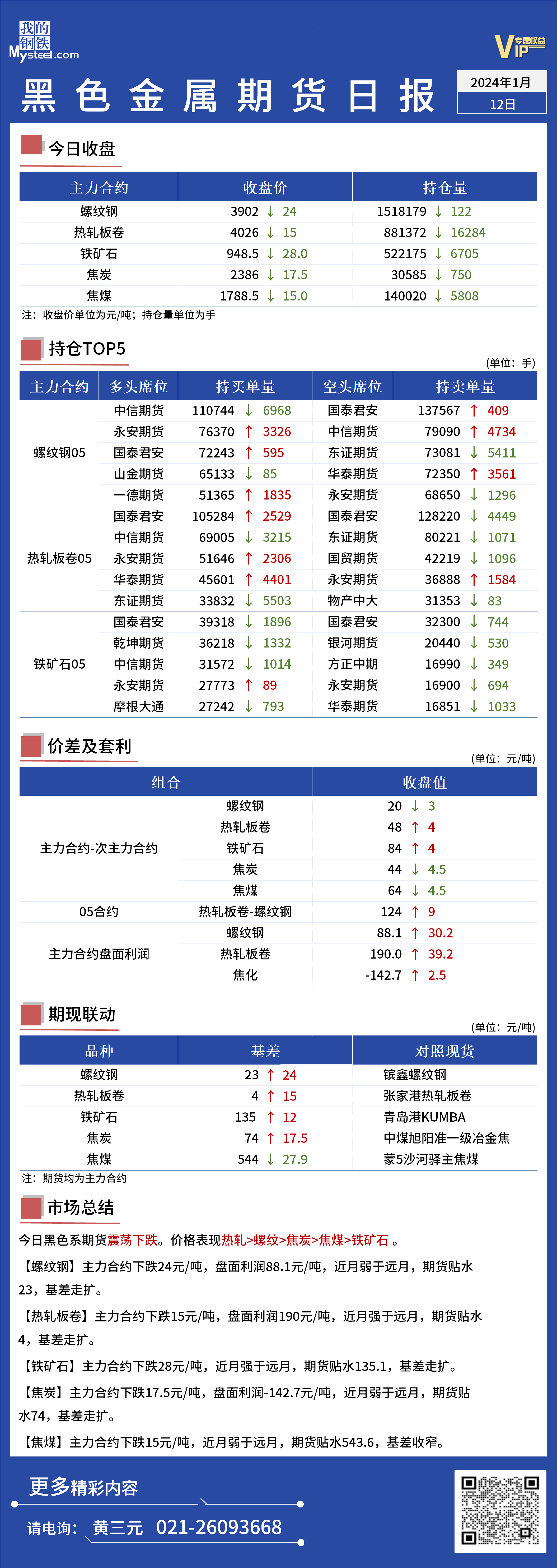 黑色金属期货Mysteel日报：黑色金属期货震荡下跌,第1张