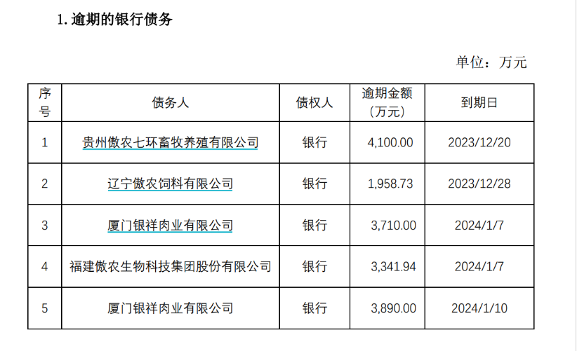 急！3天激增5.33亿逾期债务，累计逾期8.85亿，傲农还能撑多久？