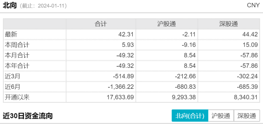 多行业飘红，A股放量大涨