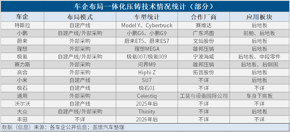 雷军奖励百万美金，一体化压铸技术有何魔力？