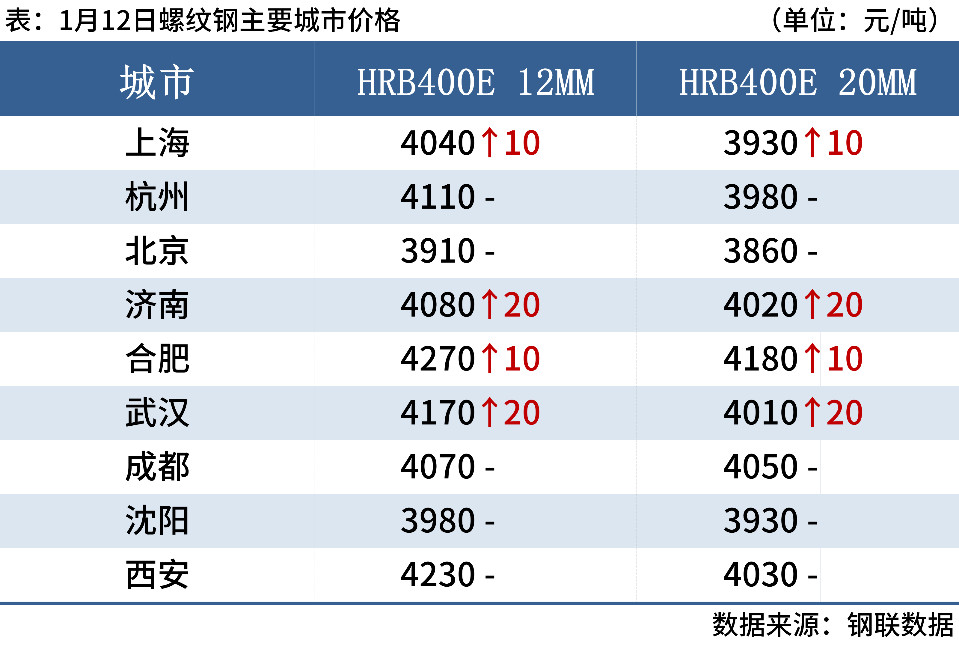 {}每日钢市：期螺尾盘翻绿，铁矿石下跌，钢价上涨乏力,第4张