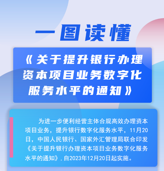 盘点央行的2023 | ⑤金融改革开放进一步深化