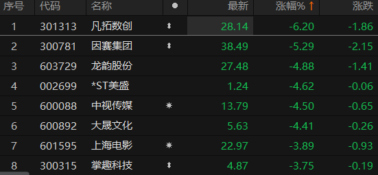 ������Դ��Choice�����ն�