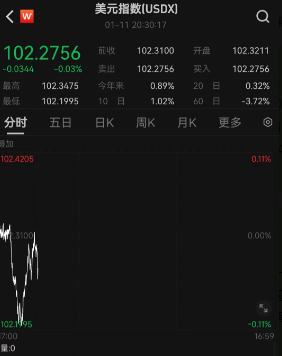 今日汇市晨报（2024年1月12日）：人民币兑美元中间价报7.1050，较前升值37个基点