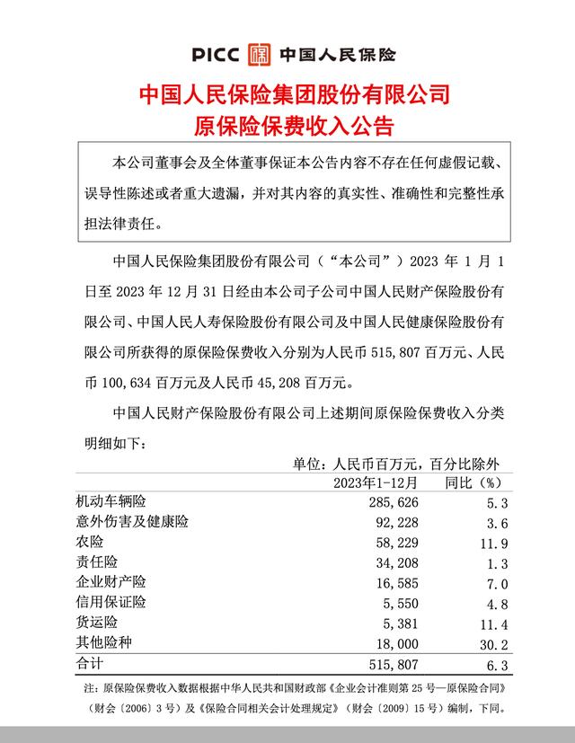 图片来源:中国人保公告