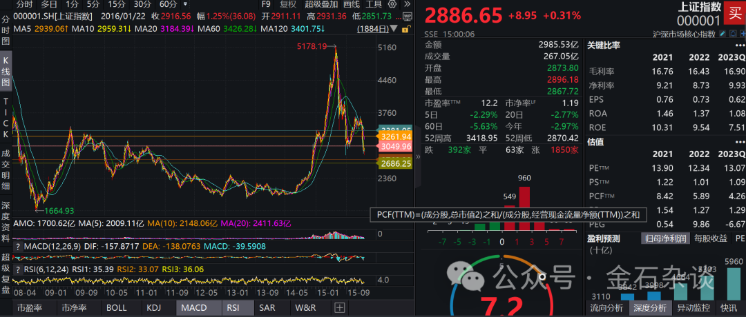 荡气回肠！金融大鳄点评A股：用时间磨死空头，全面开启作战模式