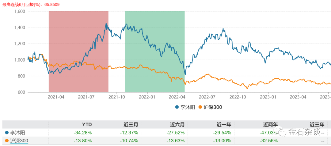 光伏是不是见底了？刚刚百亿公募基金经理鼓起勇气发声