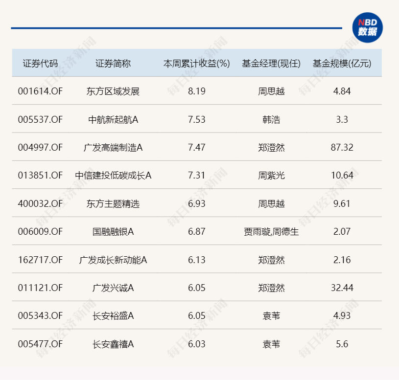单日跌超10%的基金出现了！2024年第二周，北交所基金纷纷吃瘪