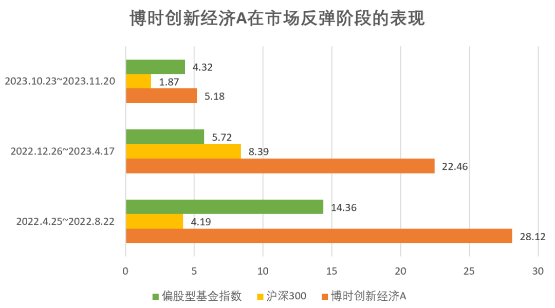 盘点那些熊末牛初的高弹性选手