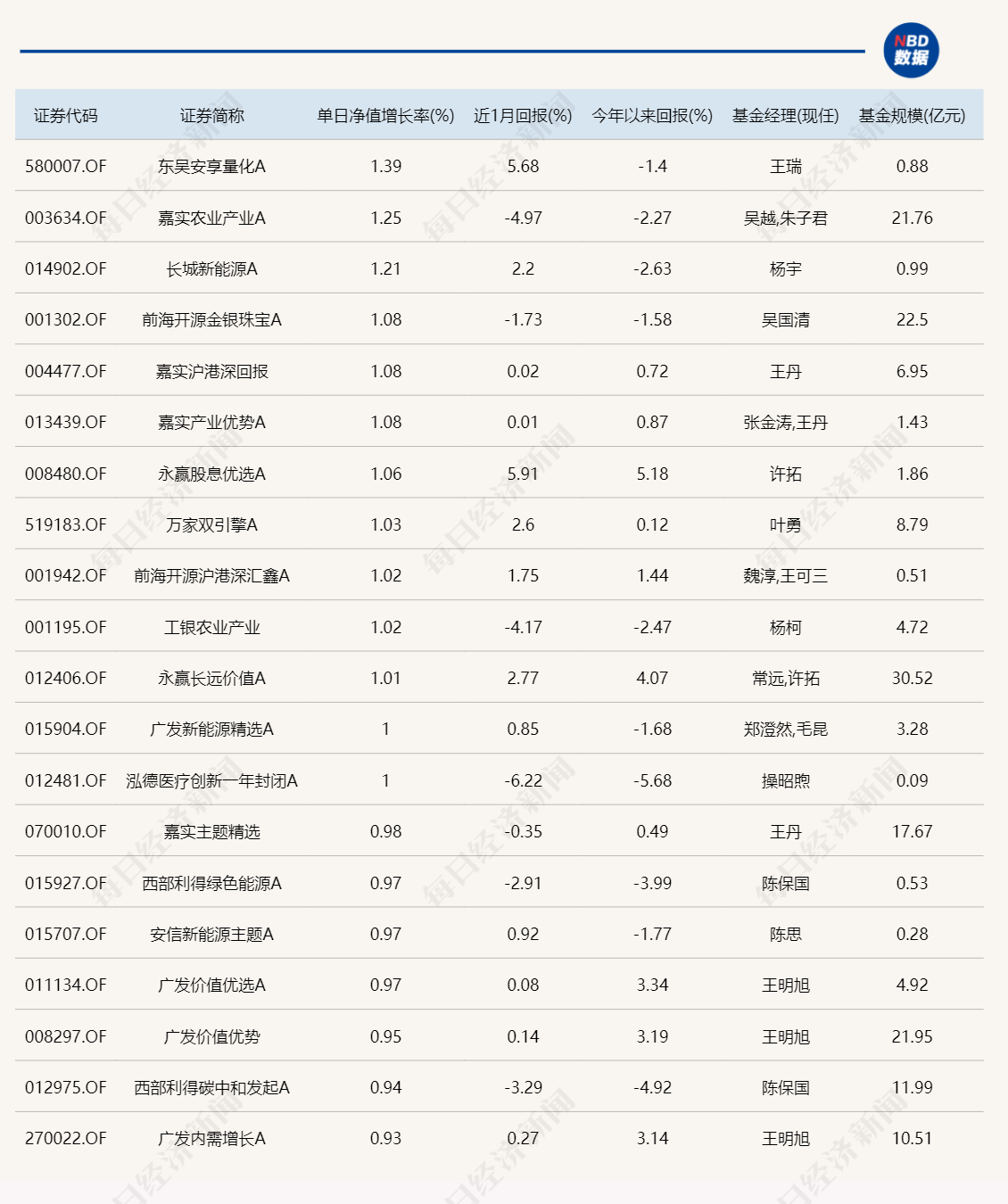 单日跌超10%的基金出现了！2024年第二周，北交所基金纷纷吃瘪