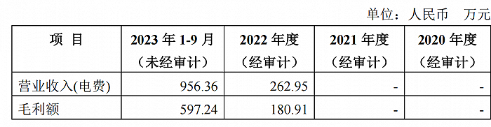 天域生态分布式光伏业绩,图源:公司公告