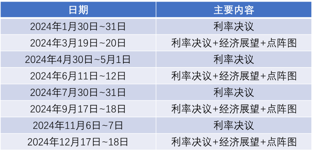 【专题】原油：地缘、大选和降息，2024年原油市场存在哪些交易点？