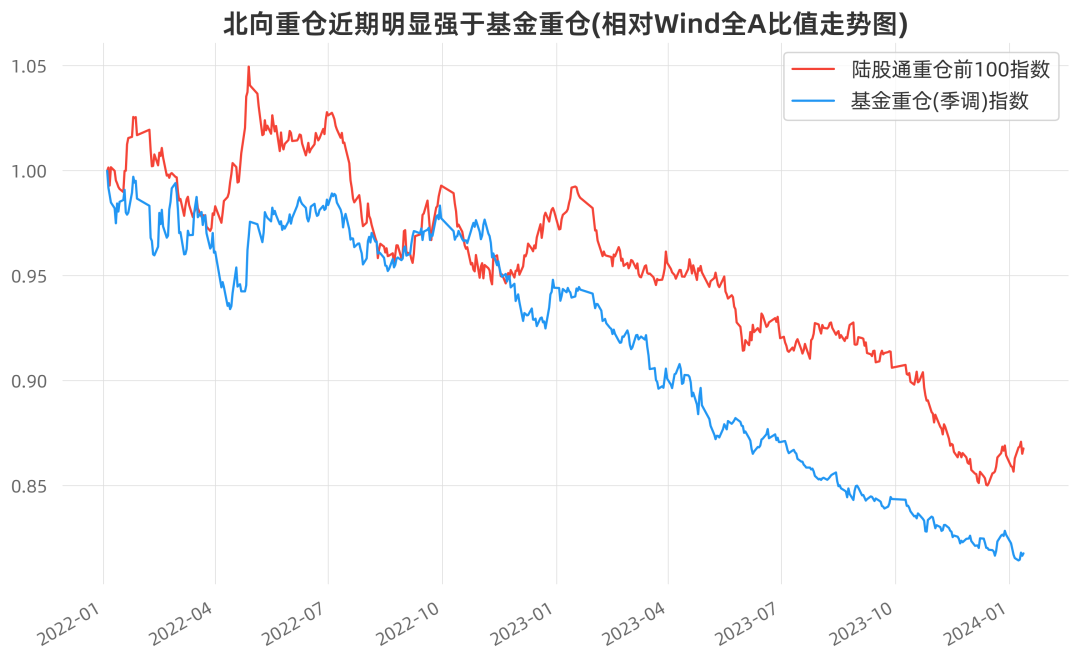 基民何苦难为基民