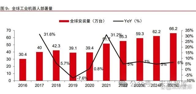 旋转执行器行业专题报告：人形机器人通用单元