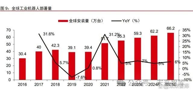 旋转执行器行业专题报告：人形机器人通用单元