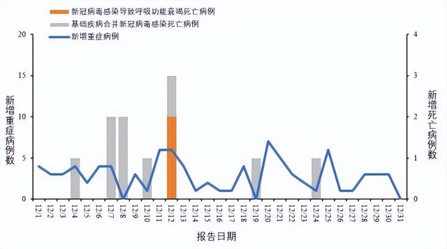 全球新冠加速蔓延！感染科专家：春运将至护好“脆弱人群”