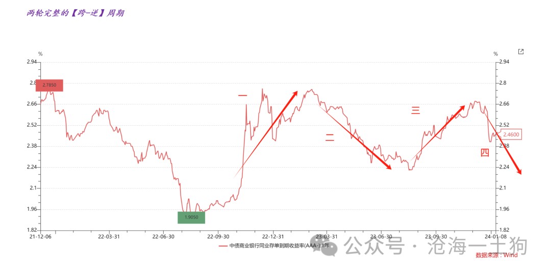 关于美联储重启QE的强烈预期
