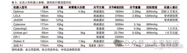 旋转执行器行业专题报告：人形机器人通用单元