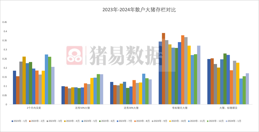 图2023-2024年1月散户大猪存栏占比