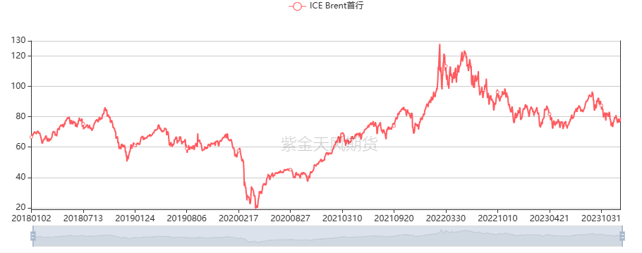 【专题】原油：地缘、大选和降息，2024年原油市场存在哪些交易点？