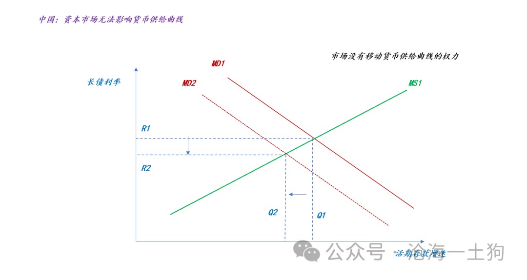 关于美联储重启QE的强烈预期