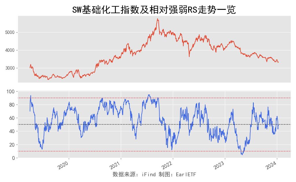 申万一级行业相对强弱一览 01-12