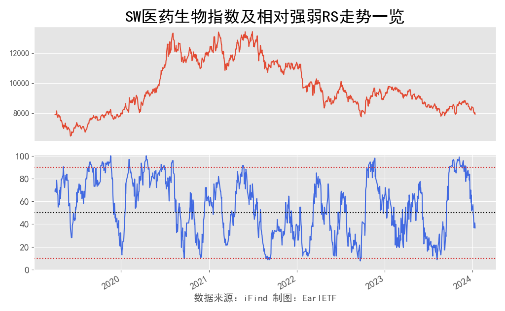 申万一级行业相对强弱一览 01-12