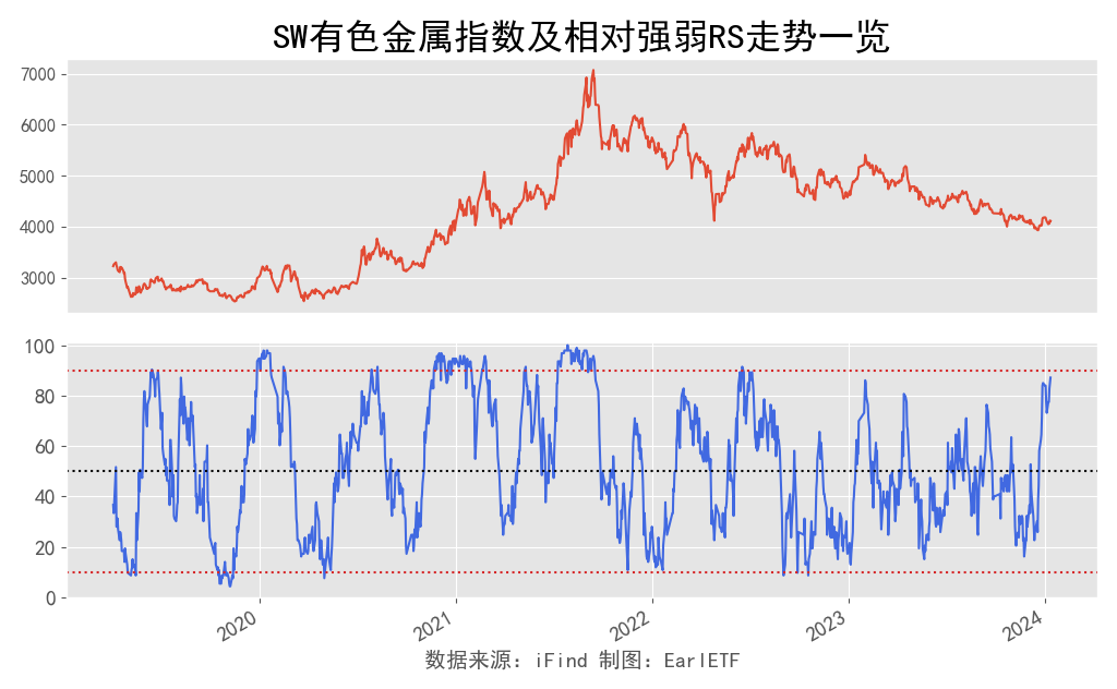 申万一级行业相对强弱一览 01-12