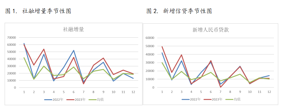 云评论 | 金融数据：增量仍主要为政府债，M1仍处于历史低位