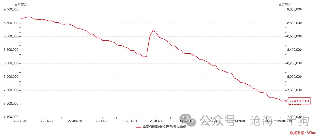 关于美联储重启QE的强烈预期