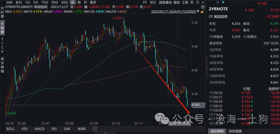 关于美联储重启QE的强烈预期