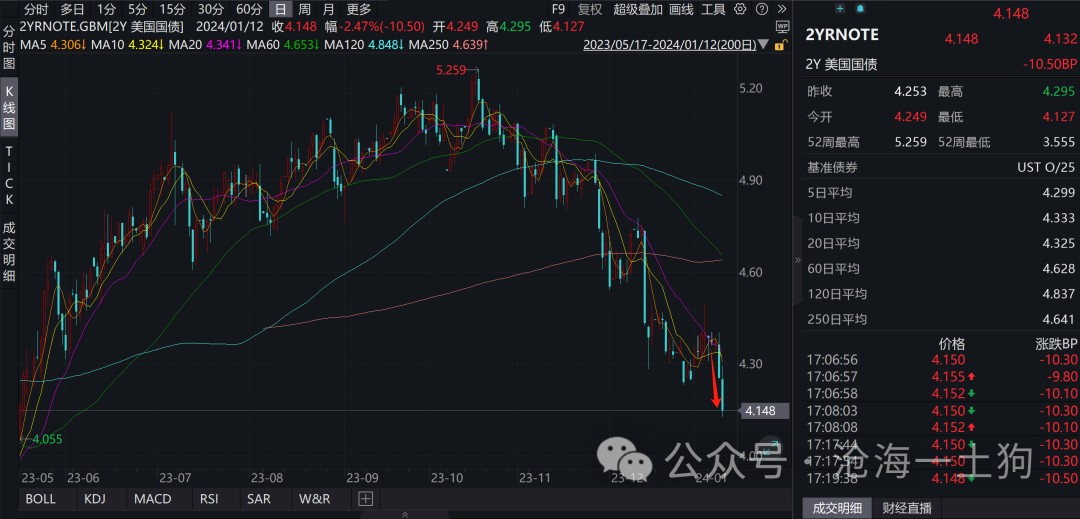 关于美联储重启QE的强烈预期