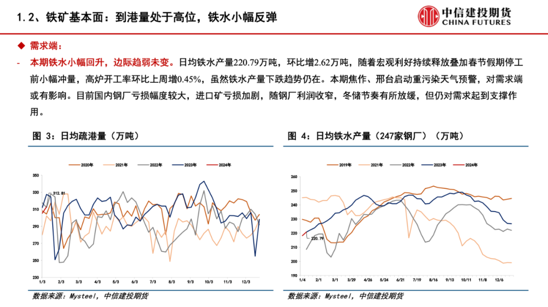 铁矿废钢周报：矛盾累积释放 矿价弱势运行