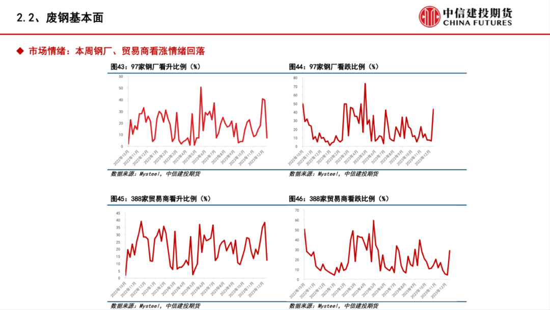 铁矿废钢周报：矛盾累积释放 矿价弱势运行
