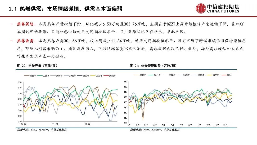 钢材周报：成本支撑减弱，钢价承压偏弱