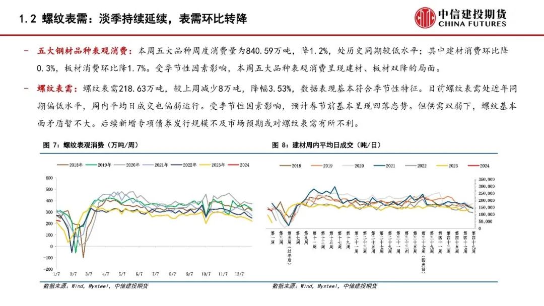 钢材周报：成本支撑减弱，钢价承压偏弱