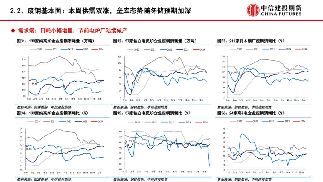 铁矿废钢周报：矛盾累积释放 矿价弱势运行